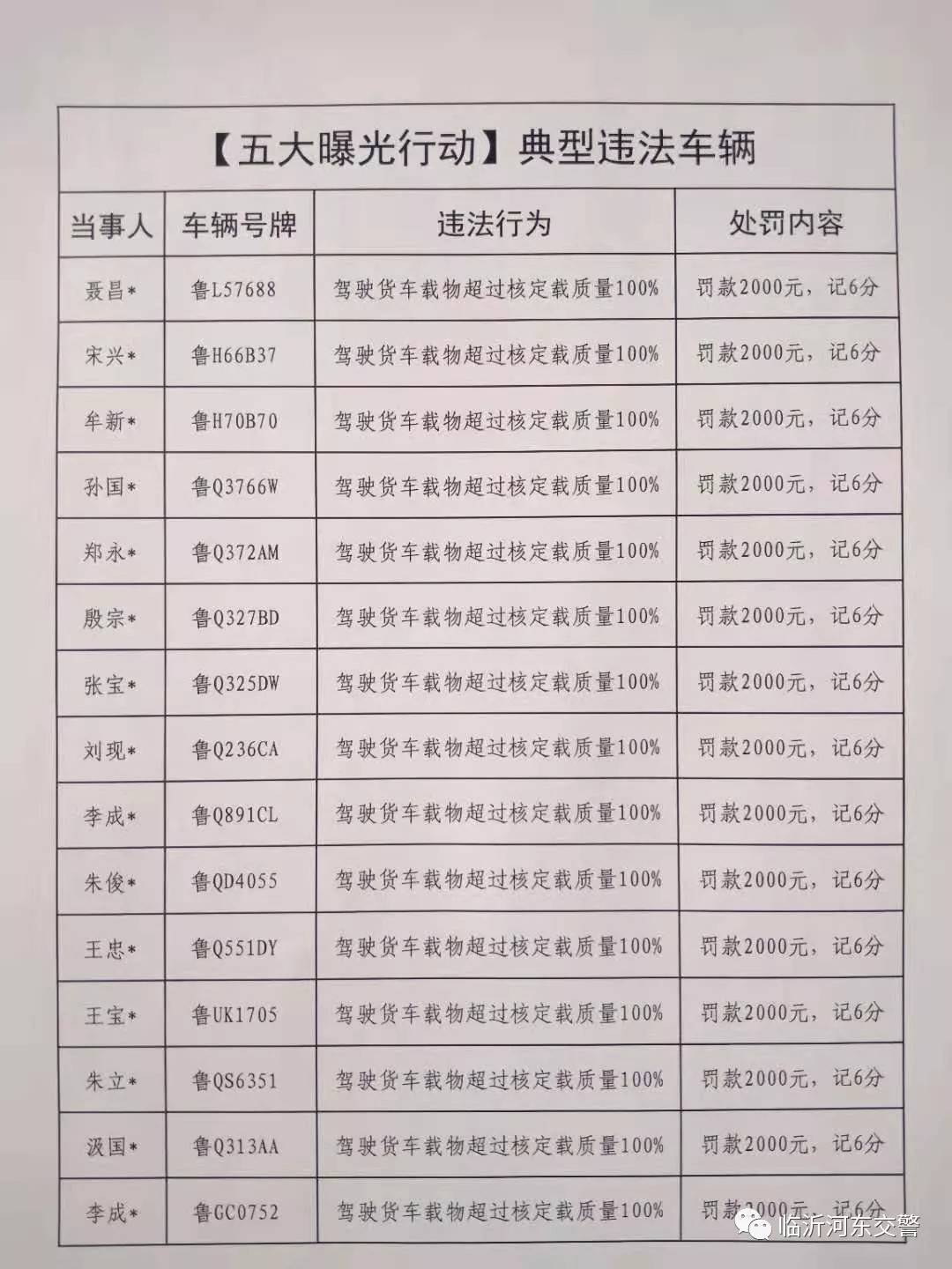 临沂交通违章查询最新,临沂交通违章查询最新动态