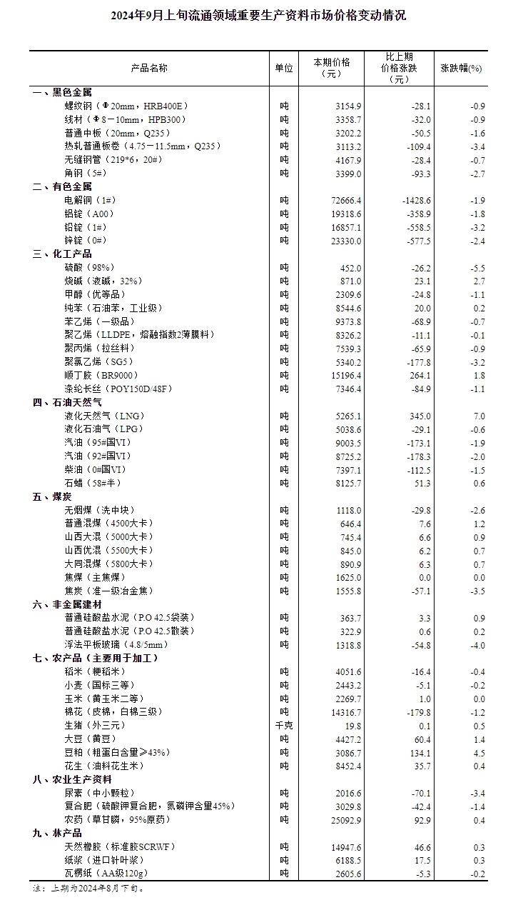 新奥2024年免费资料大全,新奥2024年免费资料大全概览