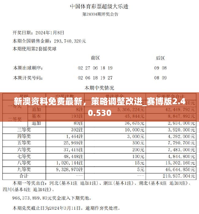 2024新奥资料免费精准051,探索未来，2024新奥资料免费精准获取指南（关键词，新奥资料、免费精准、获取方式）