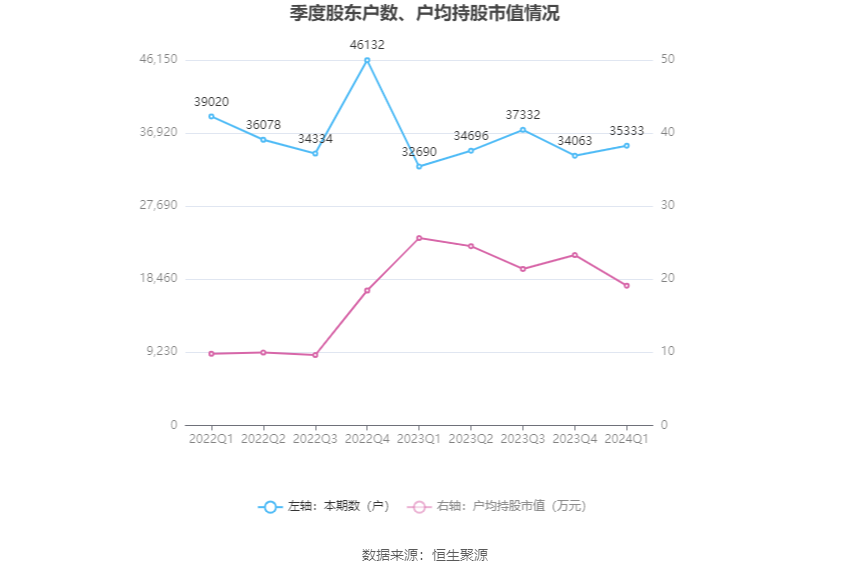 售前咨询 第402页