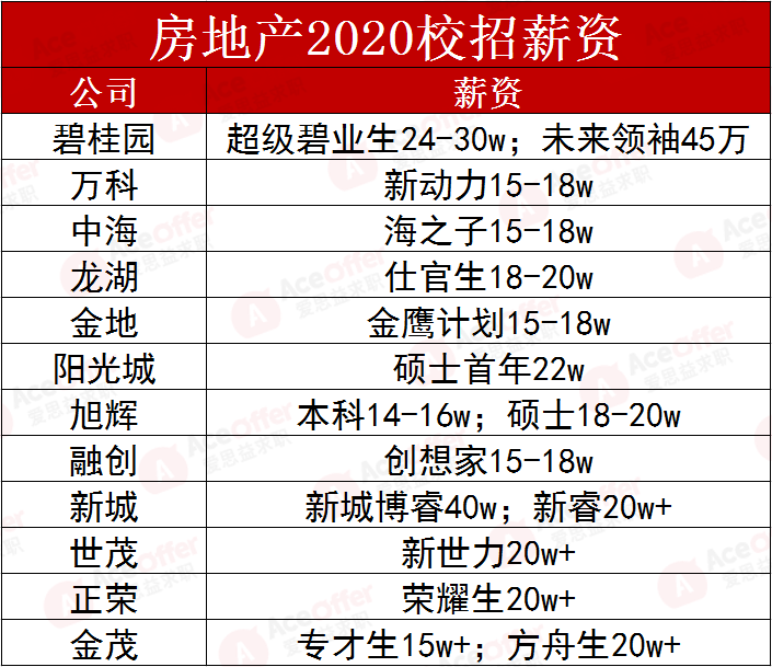 人流如潮 第9页