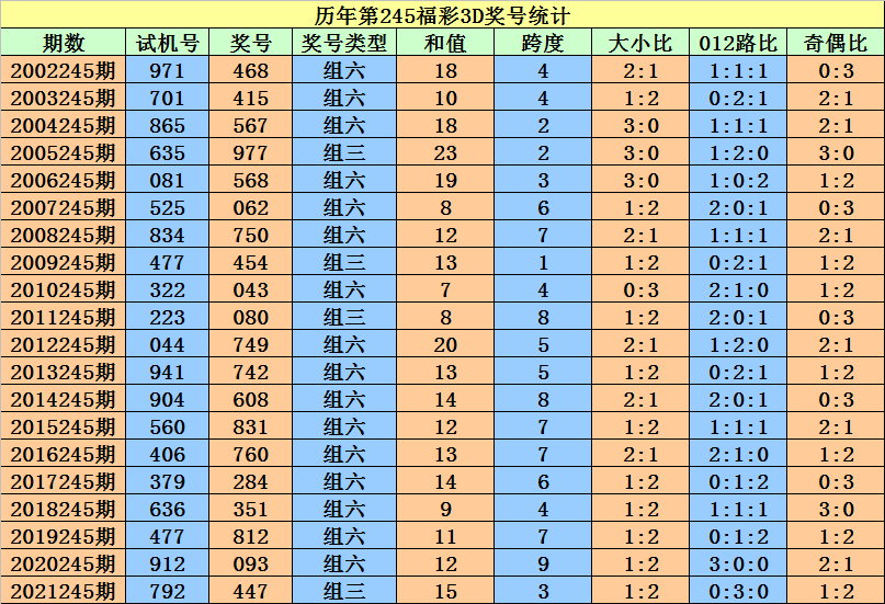 2024年12月 第59页