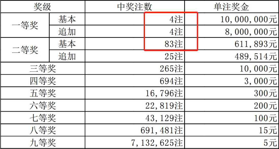 香港二四六开奖结果+开奖记录4,香港二四六开奖结果与开奖记录深度解析