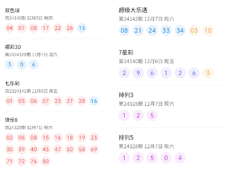 2024今晚澳门开奖结果查询,澳门彩票开奖结果查询，探索未来的幸运之门（以今晚澳门开奖结果为例）