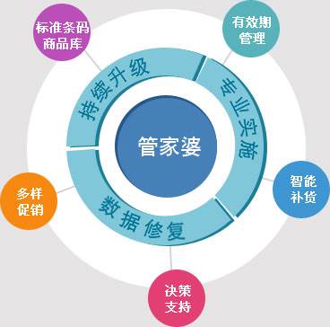 7777888888管家婆免费,探索7777888888管家婆，一个全新的免费管理平台