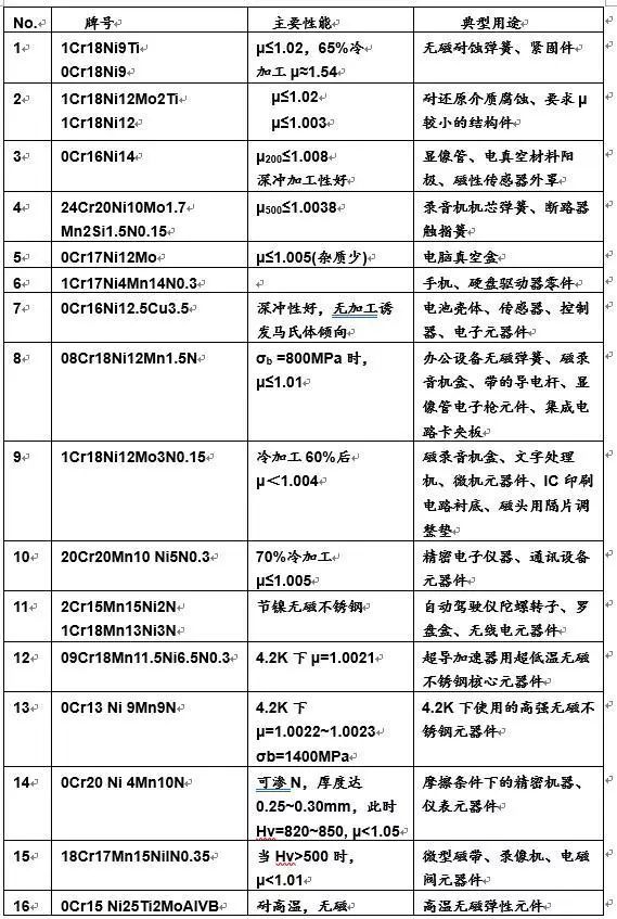 慢慢 第4页