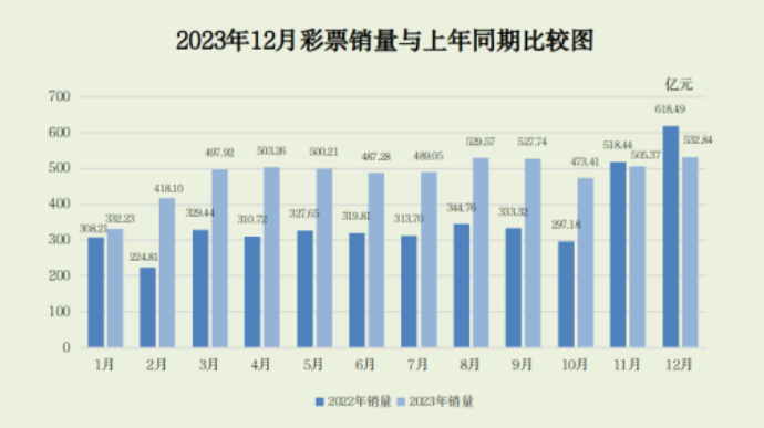 引蛇出洞 第5页