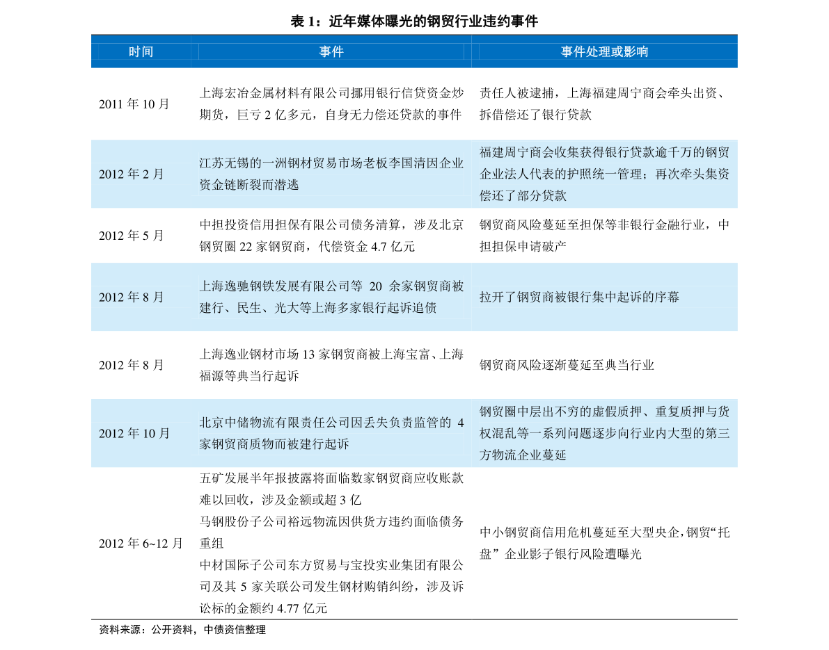 飞流直下 第3页