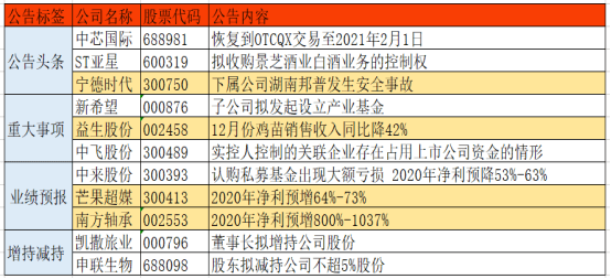 澳彩资料免费长期公开,澳彩资料免费长期公开，理解与利用的重要性