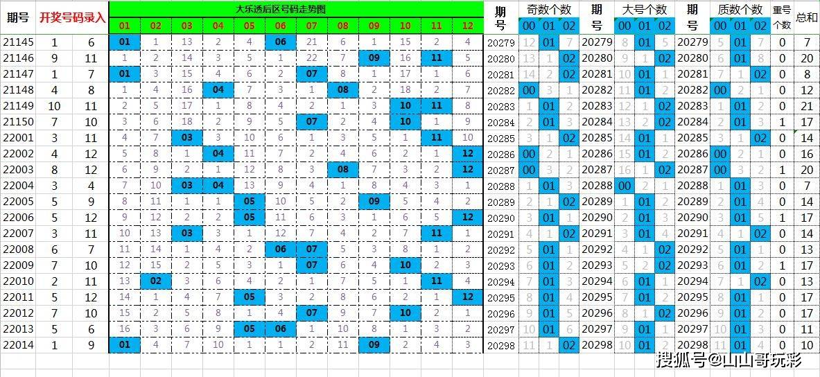 7777788888管家婆必开一肖,探索神秘的数字组合，77777与88888在管家婆必开一肖中的奥秘