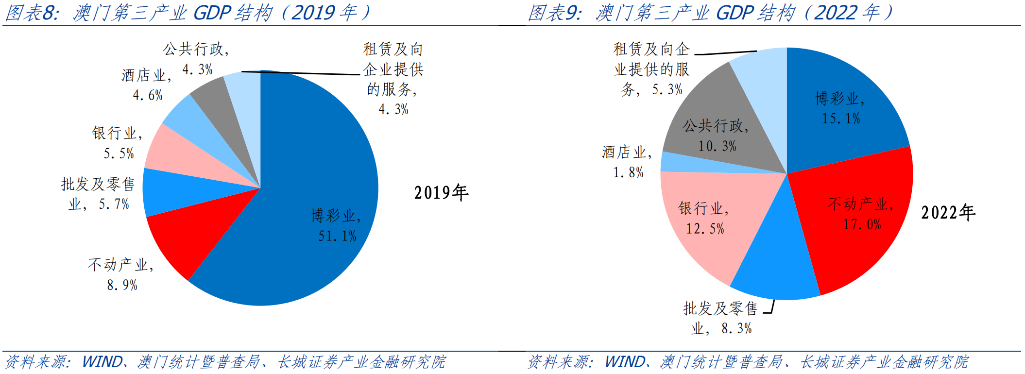 2025年2月3日 第7页