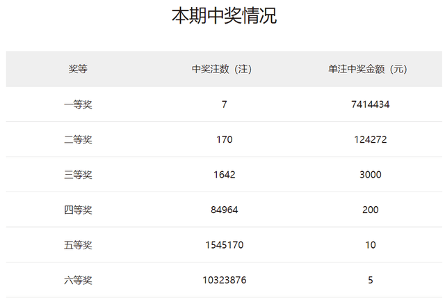 2025年2月3日 第6页