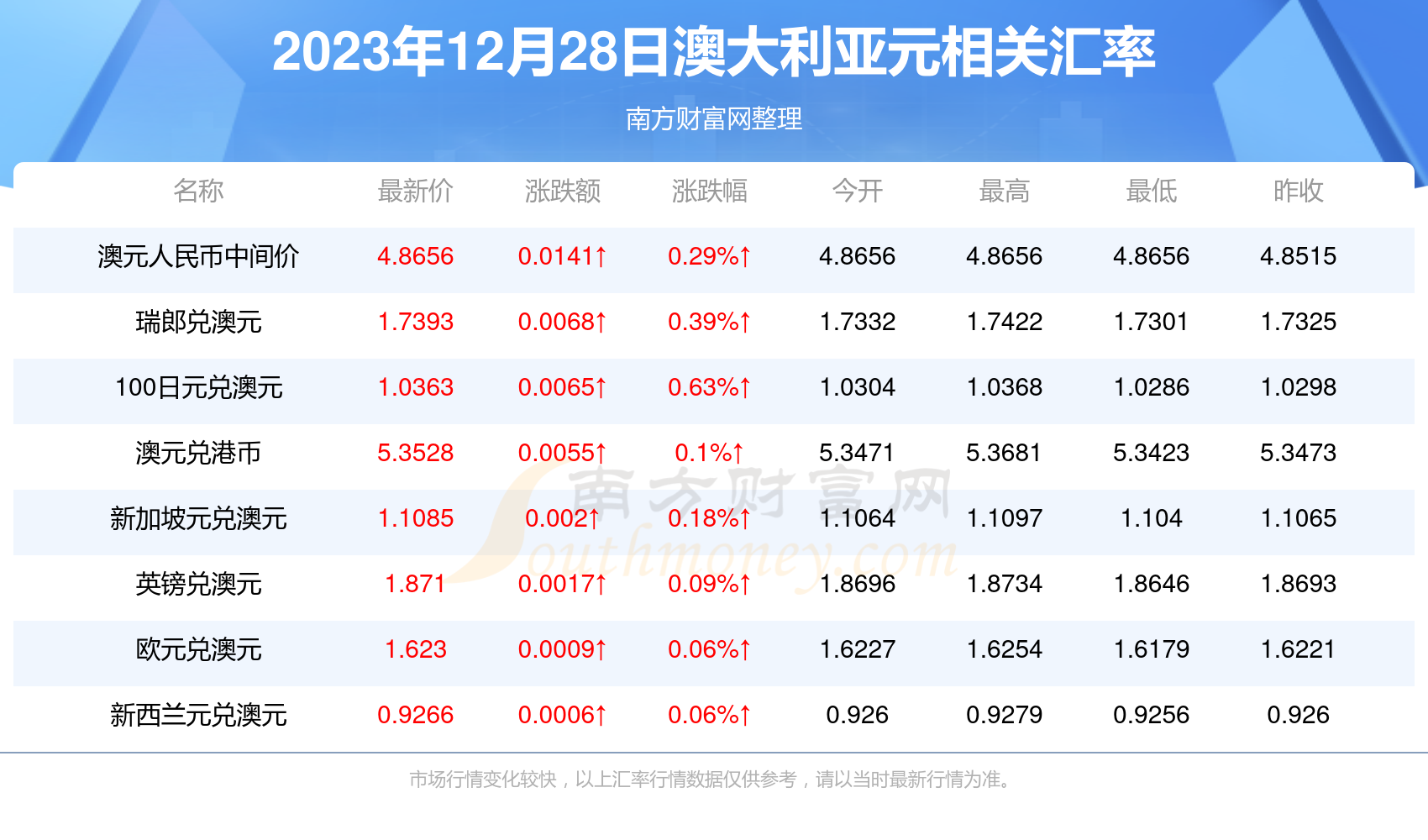 2025新澳最新开奖结果查询,2023年新澳最新开奖结果查询——探索彩票世界的神秘之门