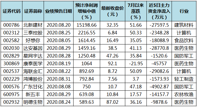 澳门三肖三码精准100%黄大仙,澳门三肖三码精准预测与黄大仙的传说