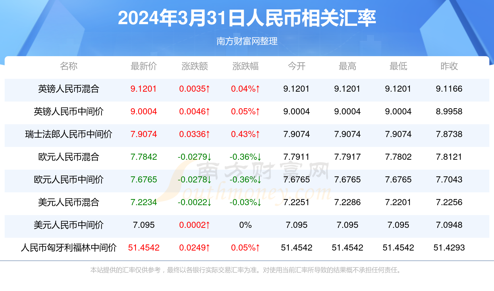 2025新澳天天彩资料免费提供,2025新澳天天彩资料免费提供，探索彩票世界的机遇与挑战