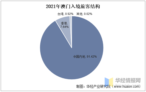 新澳门资料大全正版资料2025,新澳门资料大全正版资料2025，探索与解读