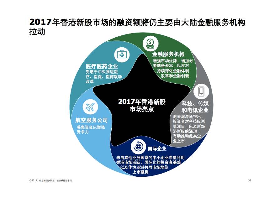 售前咨询 第5页