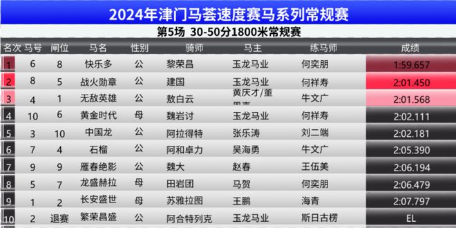 2025特马今晚开奖,揭秘2025特马今晚开奖的神秘面纱