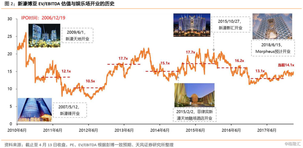 2025新澳门天天彩,探索新澳门天天彩，未来的希望与激情