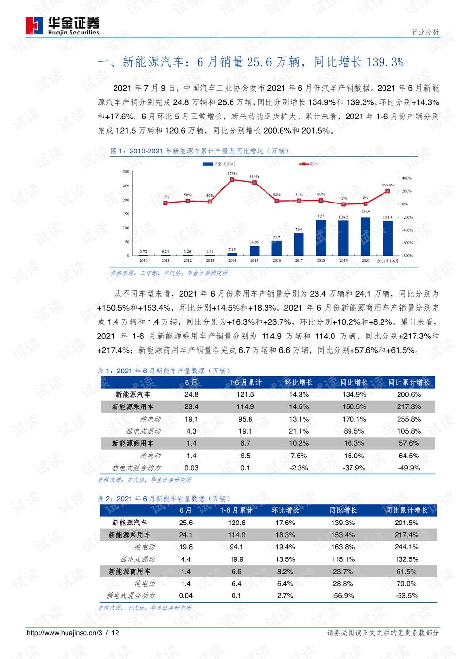 2025年2月 第16页